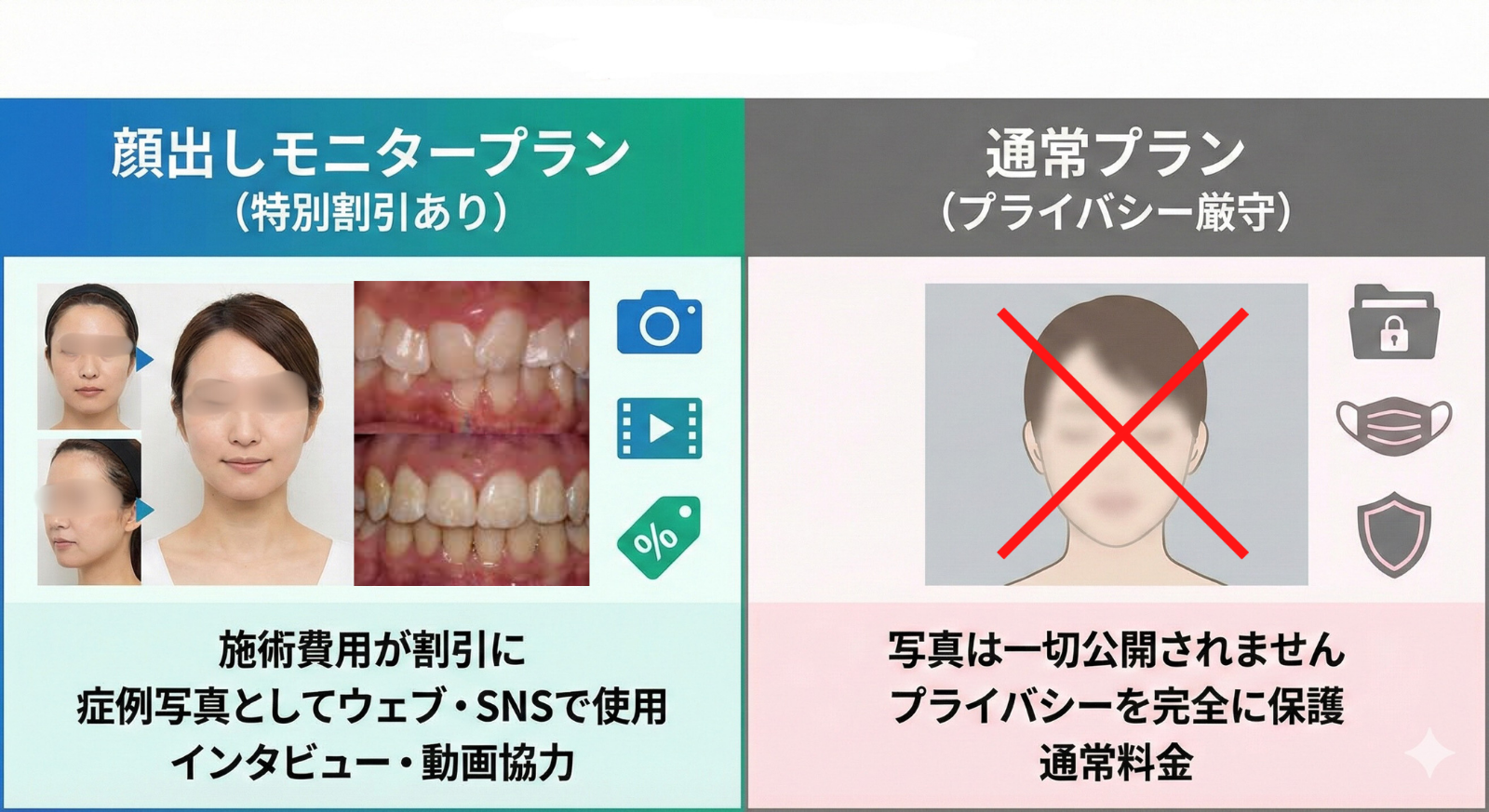 東京銀座NOVA矯正歯科 料金表
