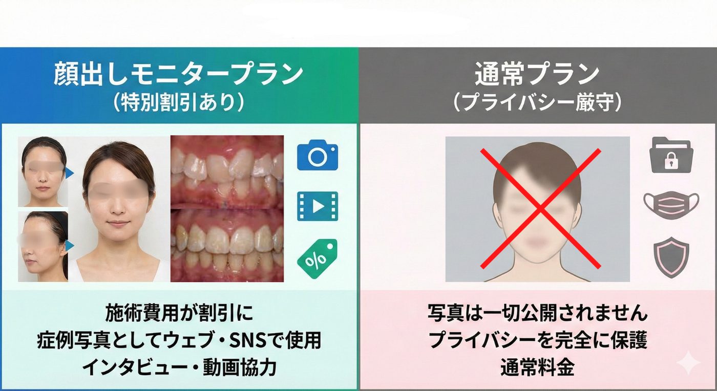 東京銀座NOVA矯正歯科 料金表