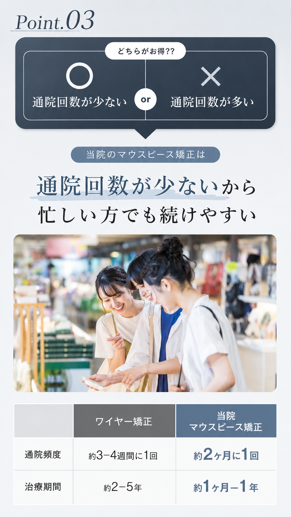 東京銀座NOVA矯正歯科