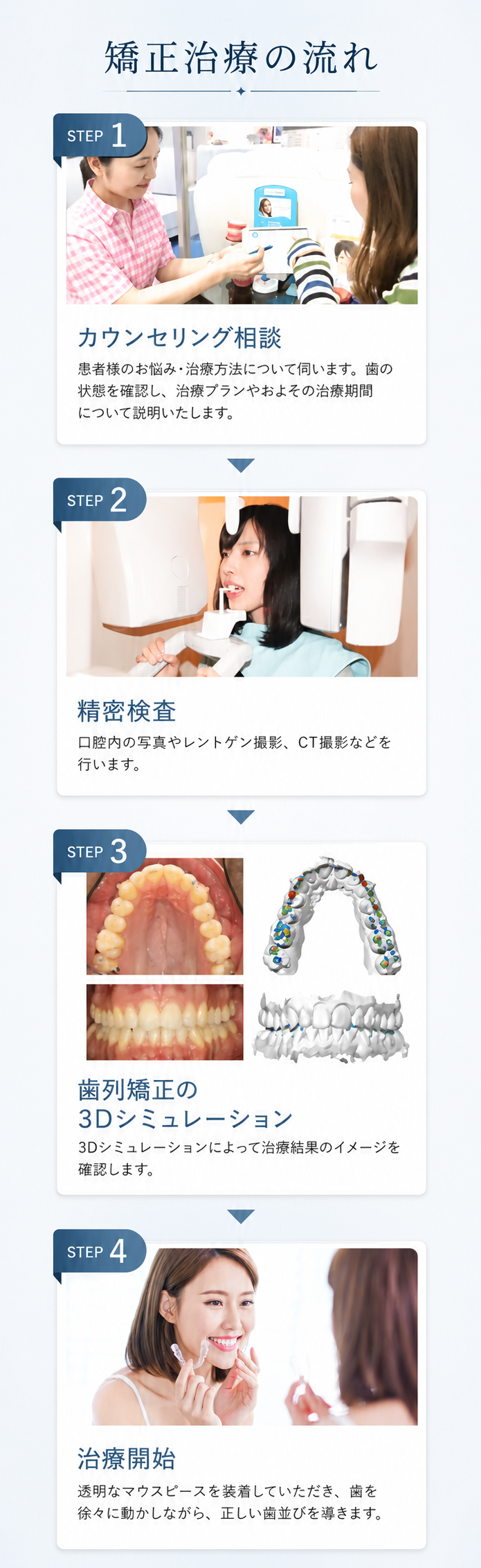 東京銀座NOVA矯正歯科