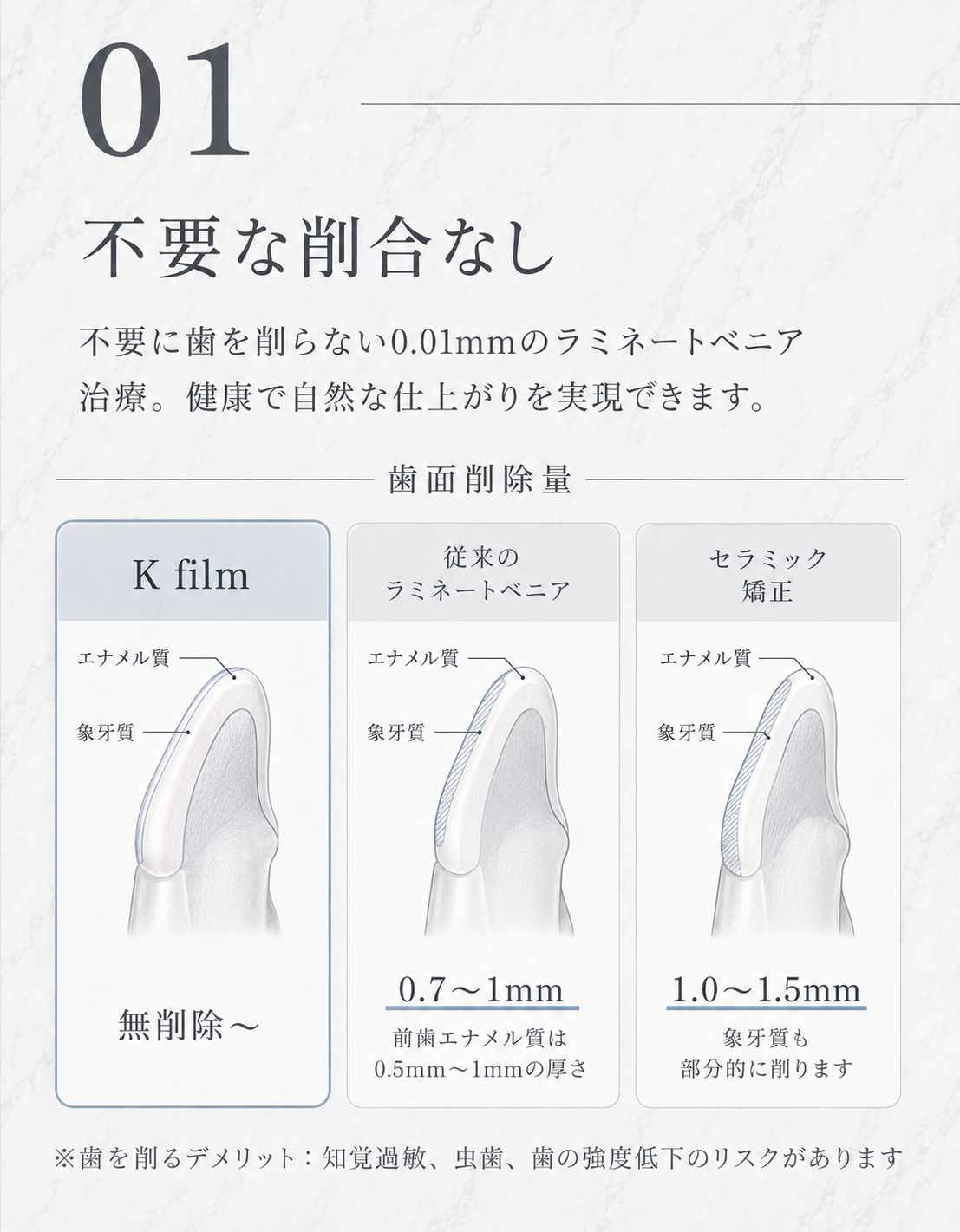 特徴1